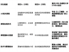 程系统已完成全面