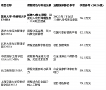 公司（包罗AI公司